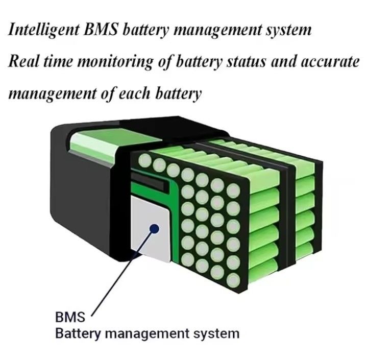 72-woltowy zestaw baterii Lifepo4 72v 20ah 30ah 40ah 50ah 60ah Bateria litowo-jonowa dla elektrycznego roweru